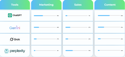 AI Adoption Index Dashboard